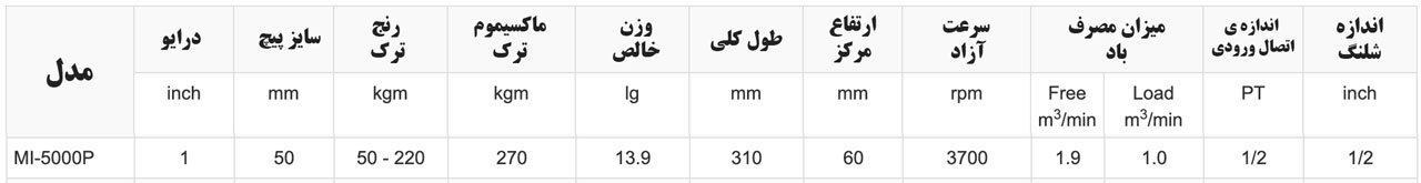 بکس بادی توکو