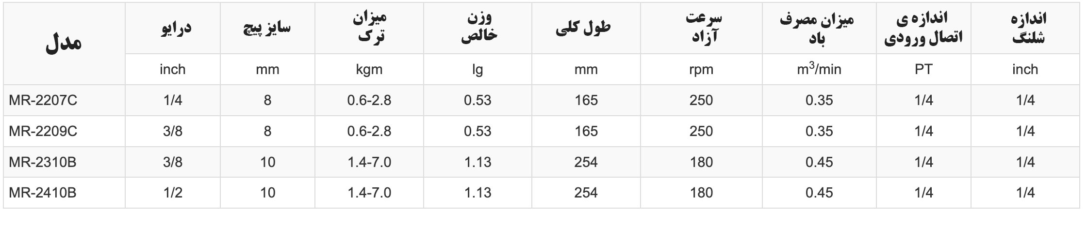 بکس بادی