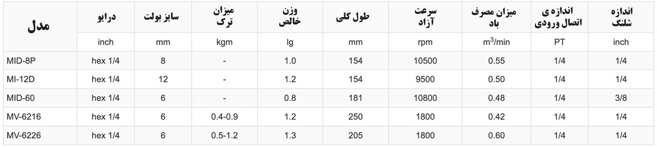 پیچ گوشتی بادی