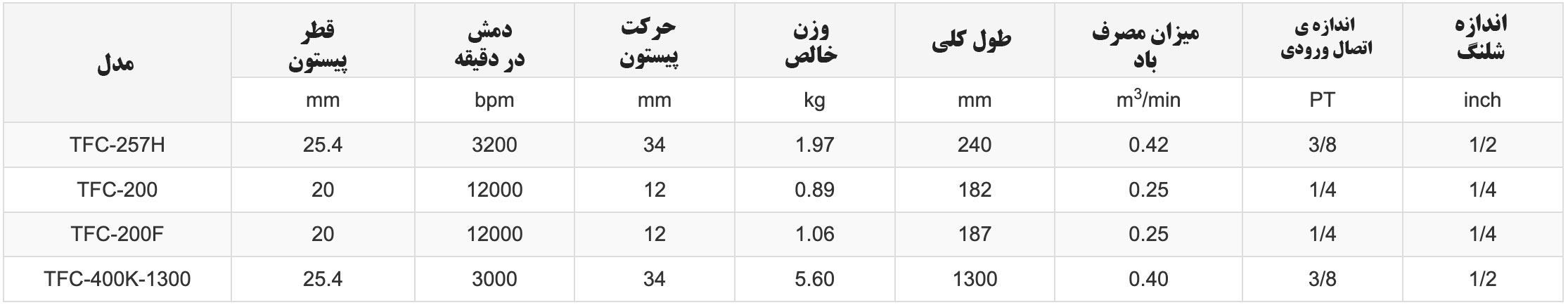 گل جوش زن بادی